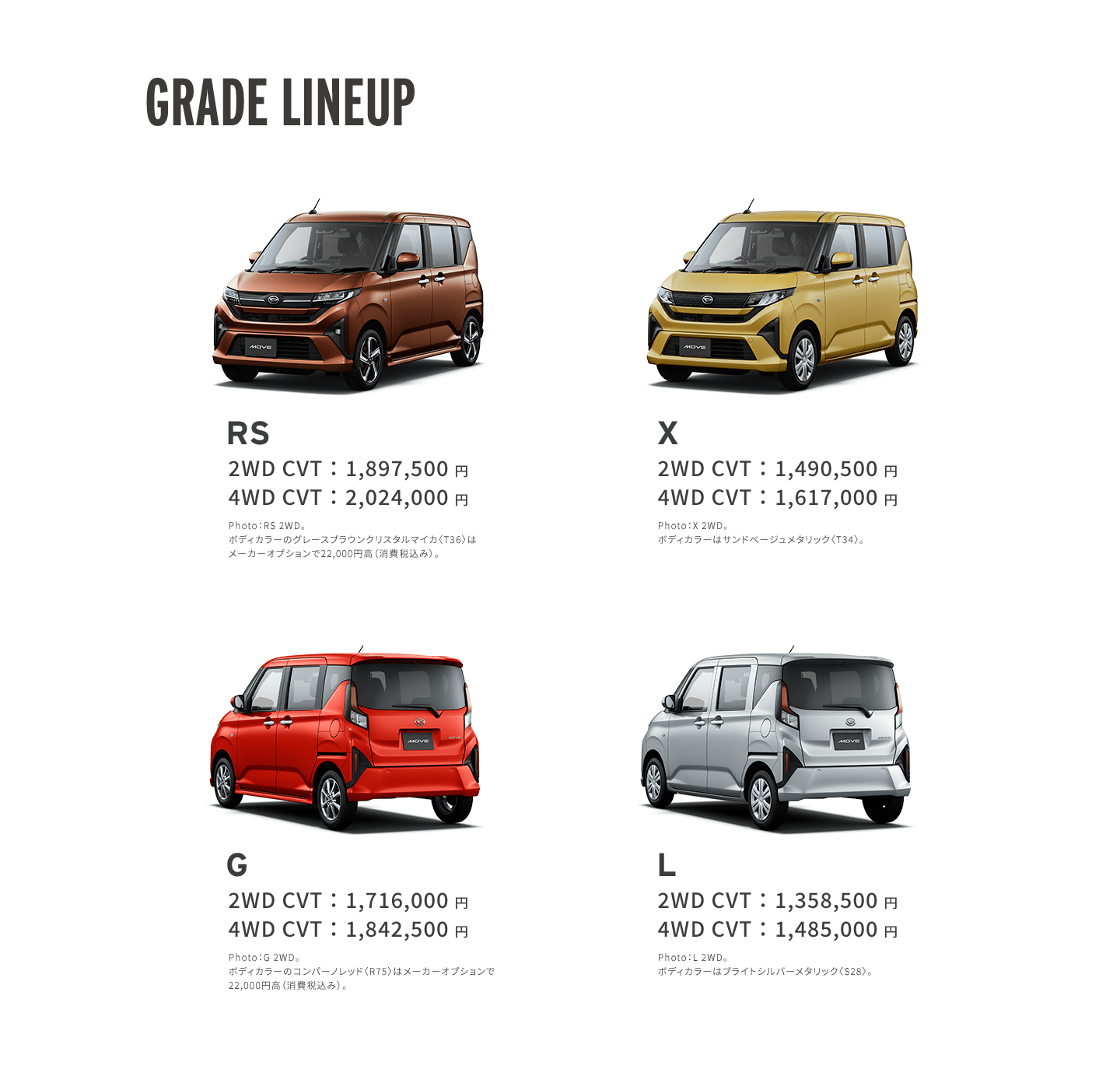 GRADE LINEUP