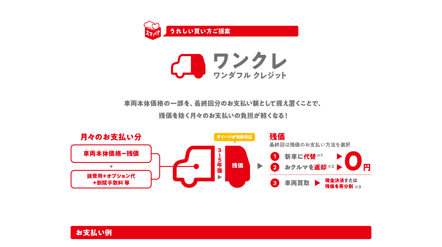 ワンダフルクレジット