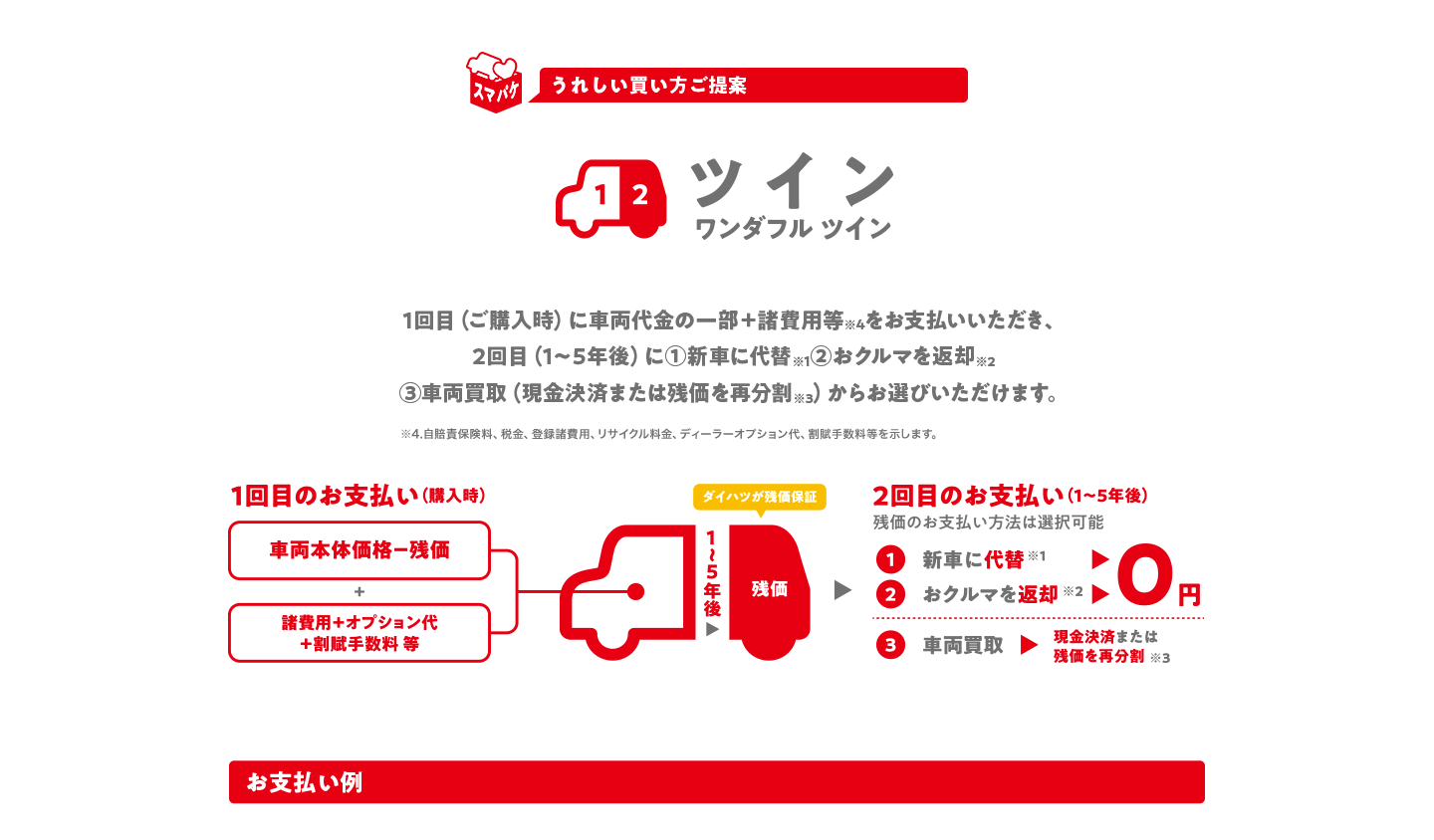ワンダフルツイン